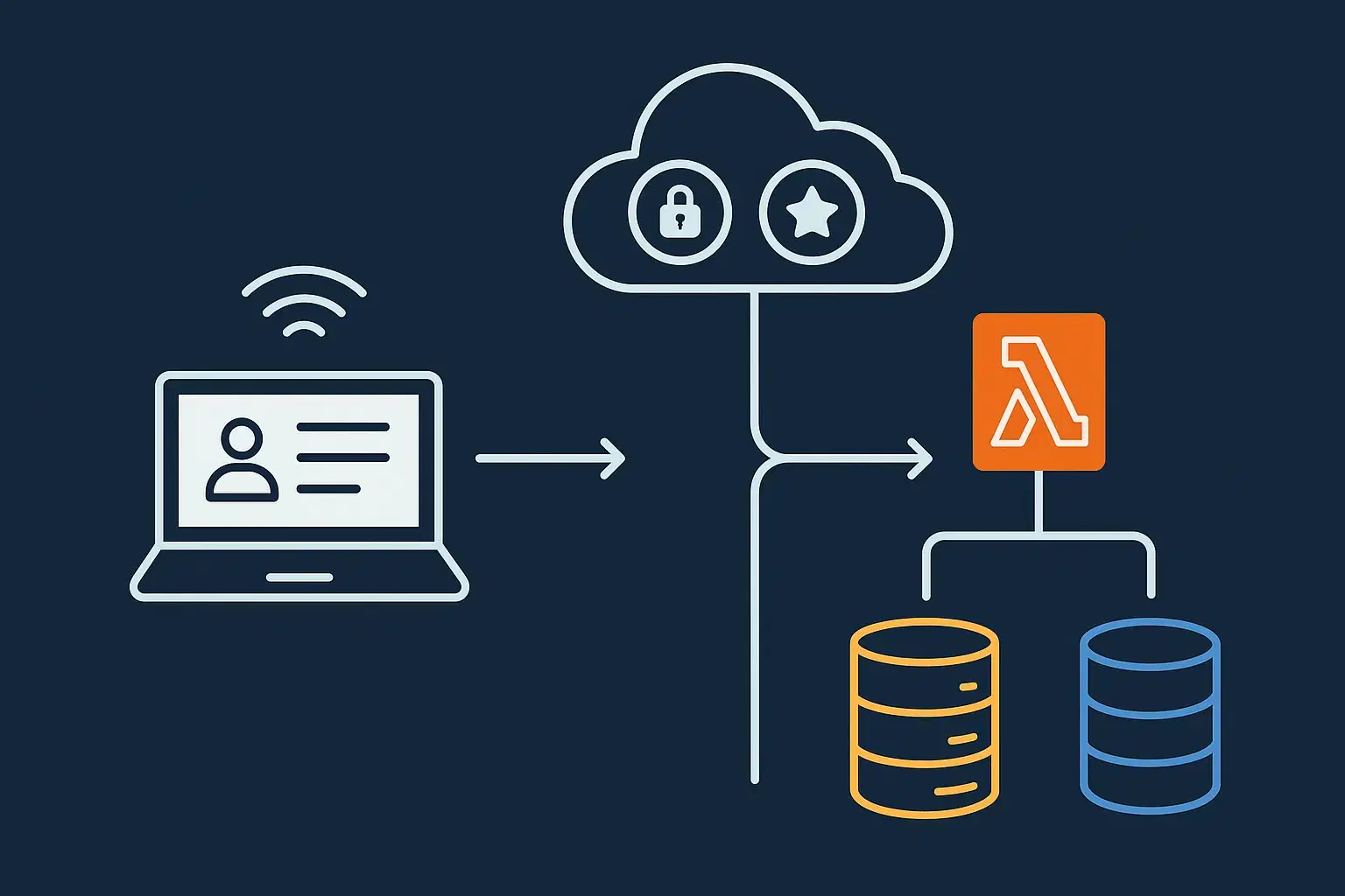 Modernización de Aplicaciones con Arquitectura Serverless en AWS