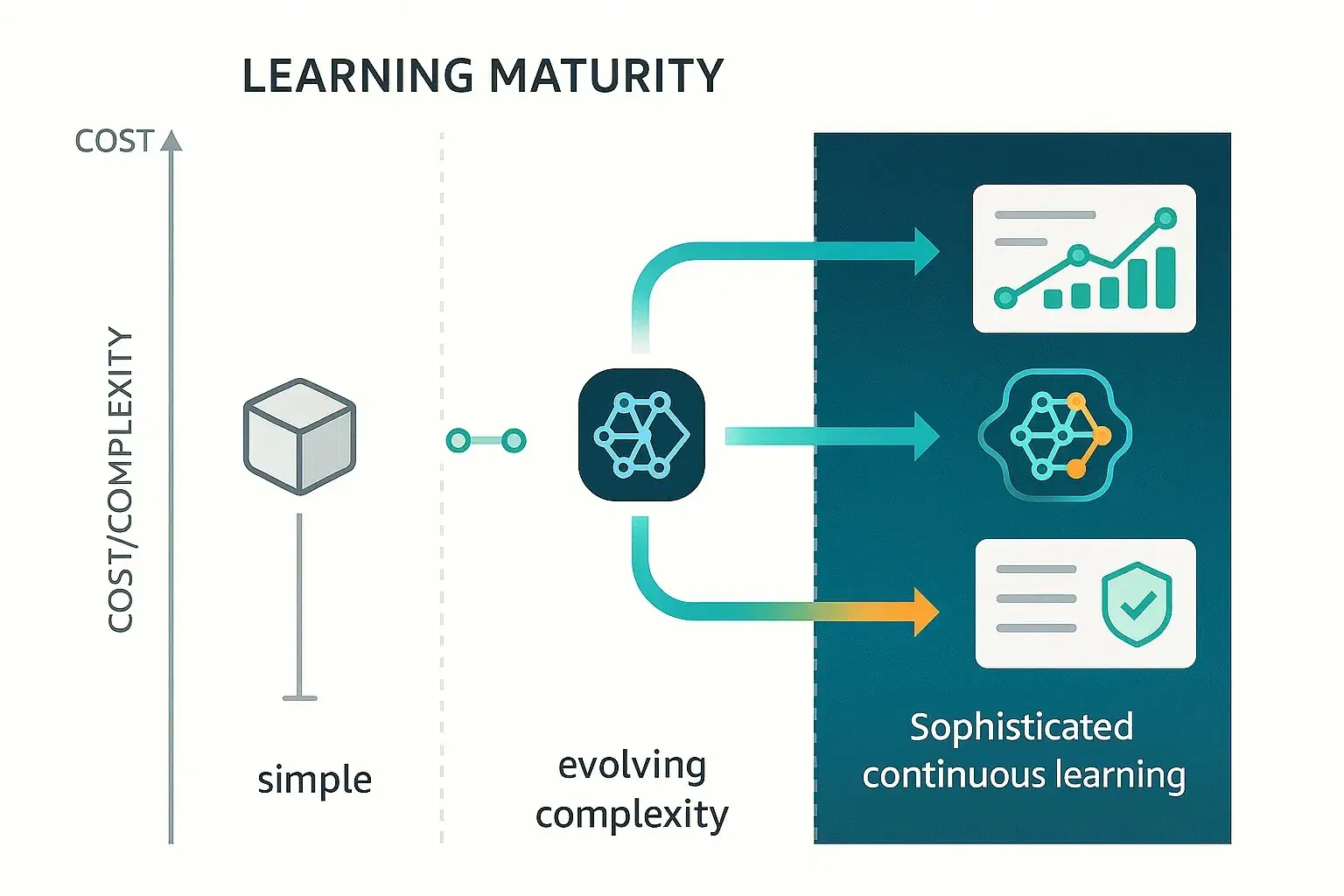 GenAI Doesn’t Learn by Magic: What ‘Learning’ Means, How It Happens, and What It Costs