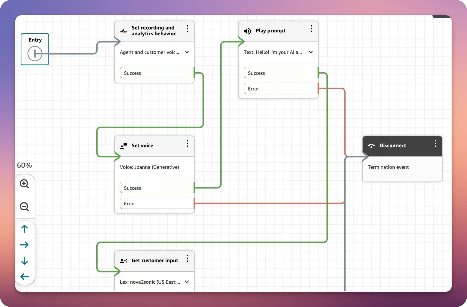 Building Phone Call Agents on AWS With Nova 2 Sonic