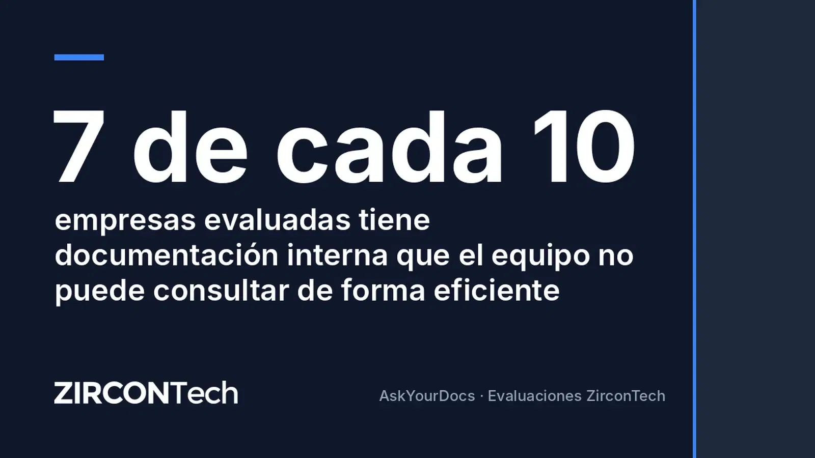 7 de cada 10 empresas evaluadas tiene documentación interna que el equipo no puede consultar de forma eficiente