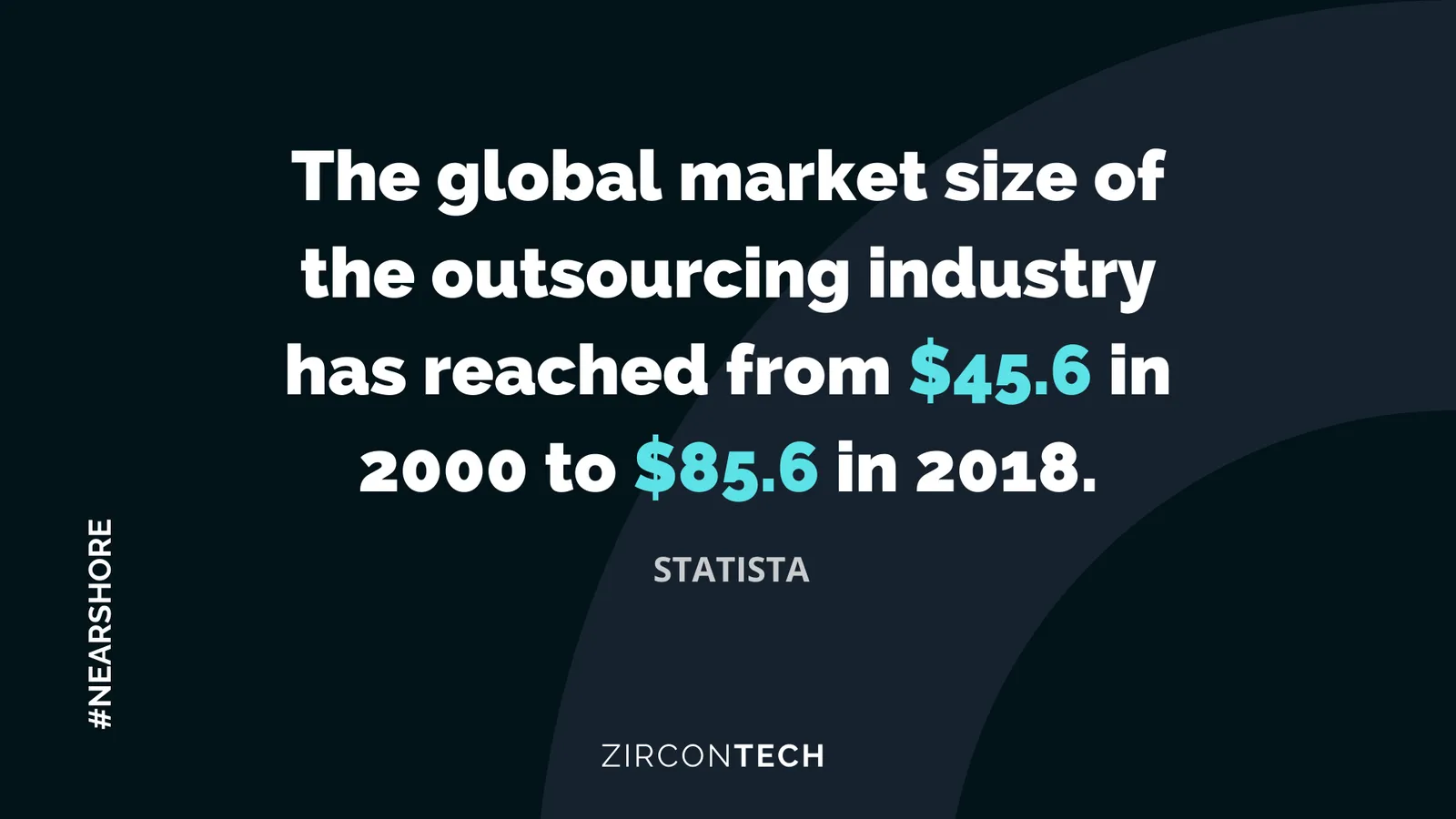 Nearshore outsourcing can offer at least 30% of growth to markets by the end of 2022.