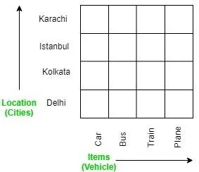 OLAP tools analytical operation - Slice